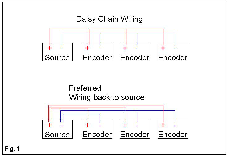 rotary encoder wiring diagram showing preferred method for wiring three encoders to a power source
