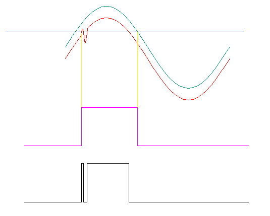 hysteresis noise filtering encoder, hysteresis added to signal