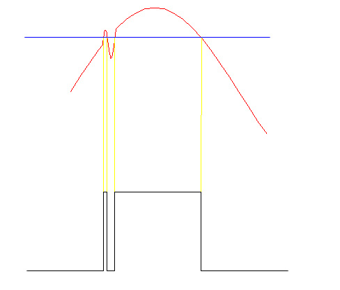 hysteresis noise filtering encoder, single pulse chatter