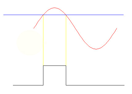 hysteresis noise filtering encoder, single pulse perfect