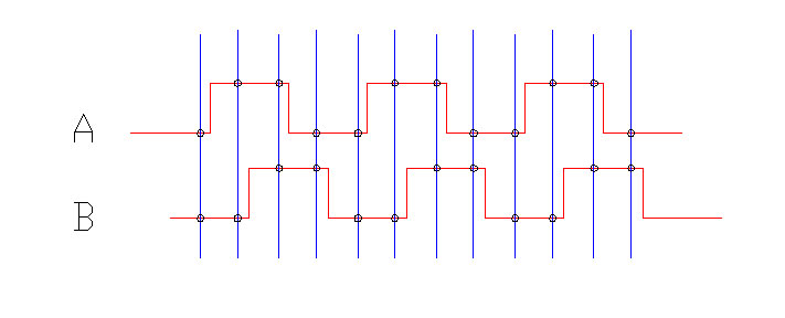 quad encoder, post quad encoder signal
