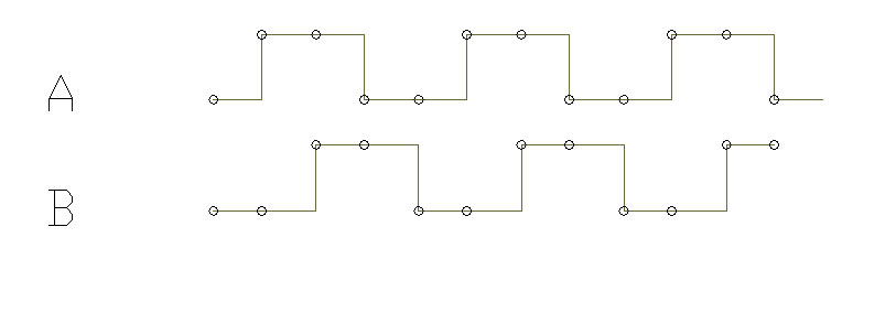 quad encoder, post quad encoder signal