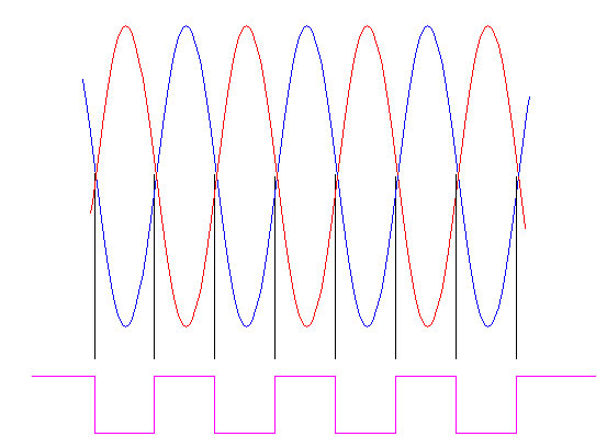 qdi-high-amp, edge determination for rotary encoders