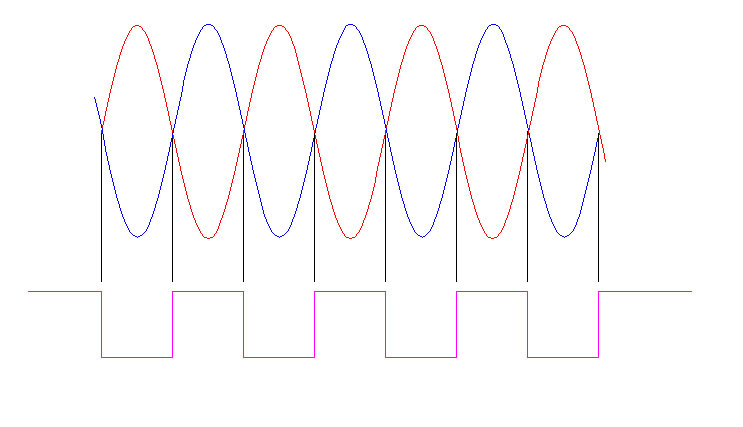 qdi-low-amp, edge determination for rotary encoders