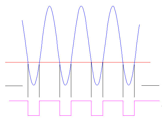 standard-high-amp, edge determination for rotary encoders