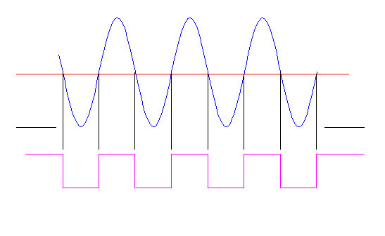 standard-low-amp, edge determination for rotary encoders