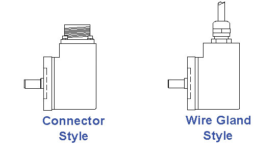 industrial rotary encoder