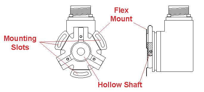 industrial rotary encoder