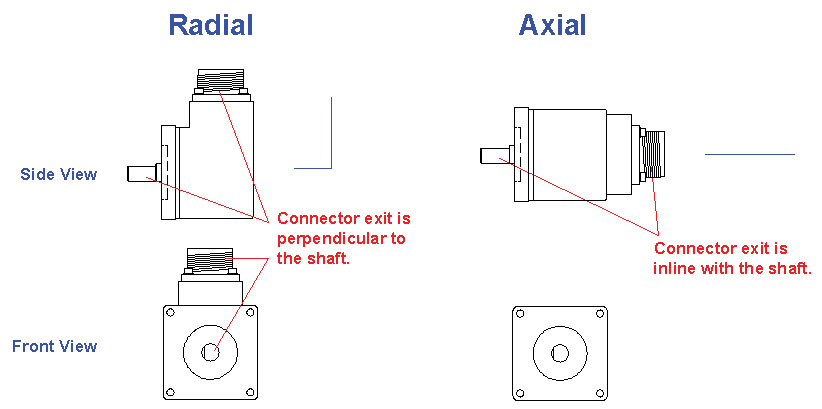 industrial rotary encoder