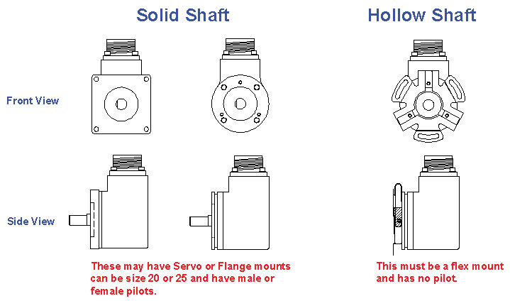 industrial rotary encoder