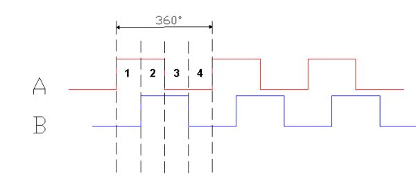 Pulse Encoder Symbol Understanding Incremental Encoder Signals | Encoder Index Pulse