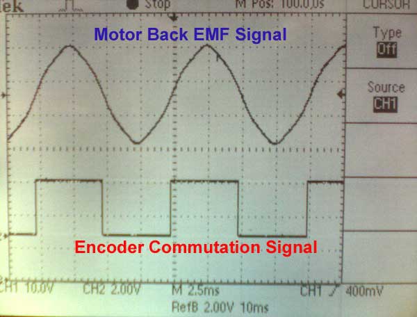 Motor back EMF and Encoder Commutation (Hall) signals are shown. They have been separated for clarity. When timing a motor you will want them to overlap.