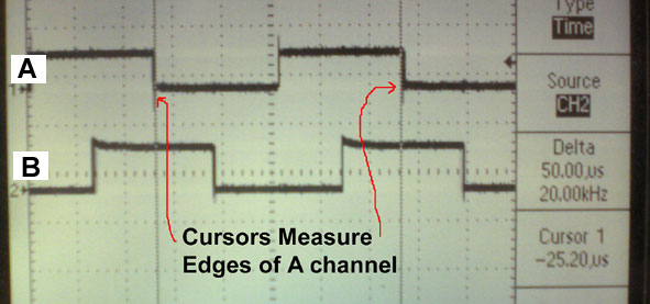 optical encoder incremental signal measurement