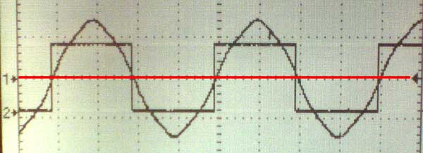 Proper timing typically calls for aligning the zero volt level of the back EMF Sin wave with the edges of the commutation signals. That level is shown below by the red line.