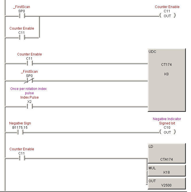 This image is the PLC code for the pulses to degree conversion for optical encoders.