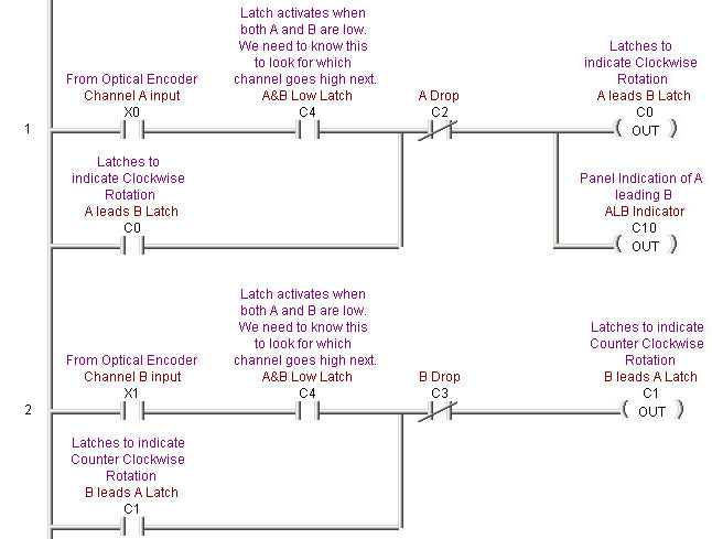 The first two rungs of Ladder Logic are used to lock direction after it has been determined from the optical encoder.