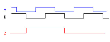 understanding incremental encoder signals, encoder index pulse