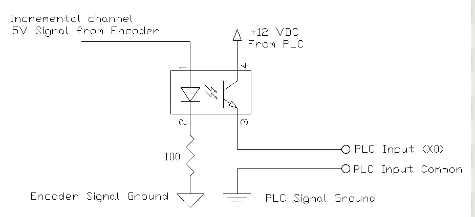 interfacing incremental encoder using optoisolator