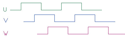 understanding incremental encoder signals, encoder index pulse