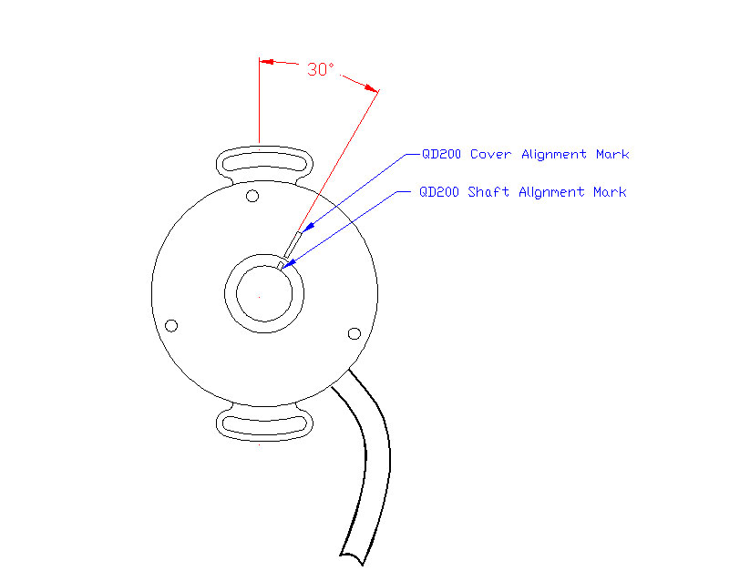 find index pulse incremental encoder