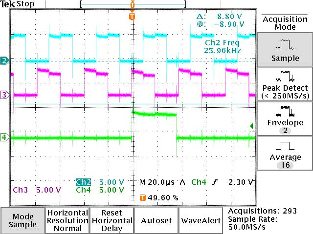 Optical Encoder Channels without Loading