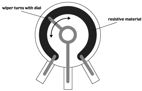 encoder potentiometer