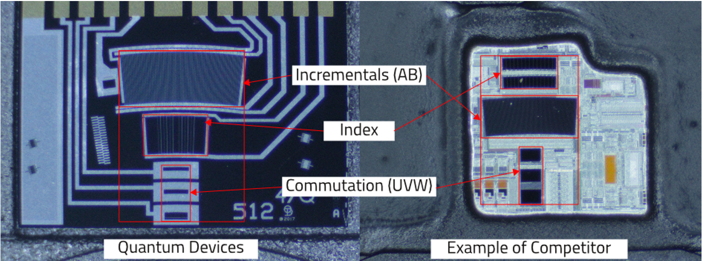 The Quantum Devices QM35/QML35 has a 50% overall larger envelope.