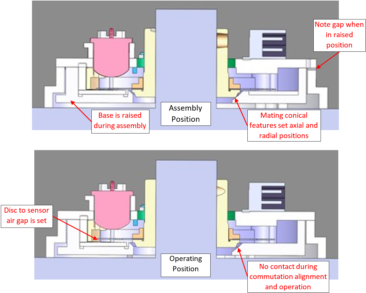 Quantum Devices encoders have an easy lock-n-twist assembly feature