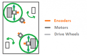 sensors used in automated guided vehicle