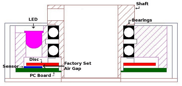 Diagram of incremental encoder with components labeled